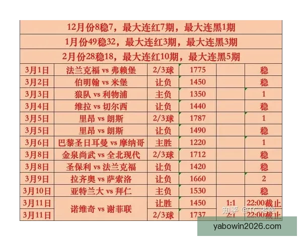 世界杯竞猜赔率最新分析及赛前投注策略全指南