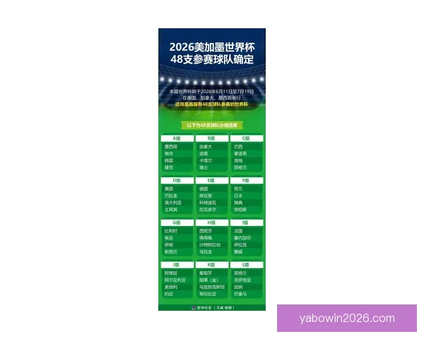 2026年世界杯参赛队伍名单揭晓 增加至48支球队的历史性变革