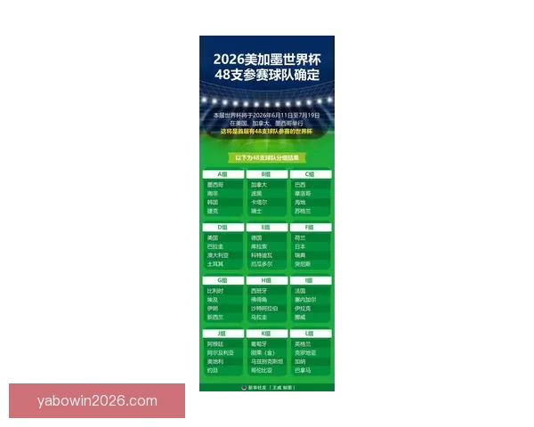 2026年世界杯参赛队伍名单揭晓 增加至48支球队的历史性变革
