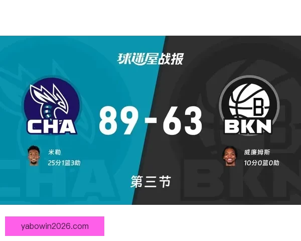 米勒25分黄蜂全队六人得分上双大胜篮网 布里奇斯19分接近三双表现出色 米勒25分黄蜂全队六人得分上双大胜篮网 布里奇斯19分接近三双表现出色