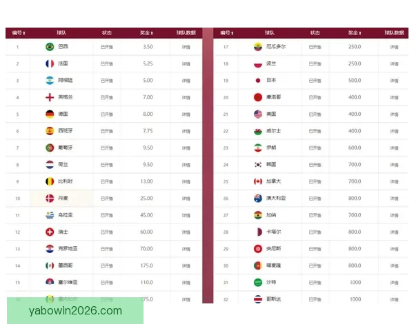 世界杯竞猜赔率最新查询分析及投注策略全攻略