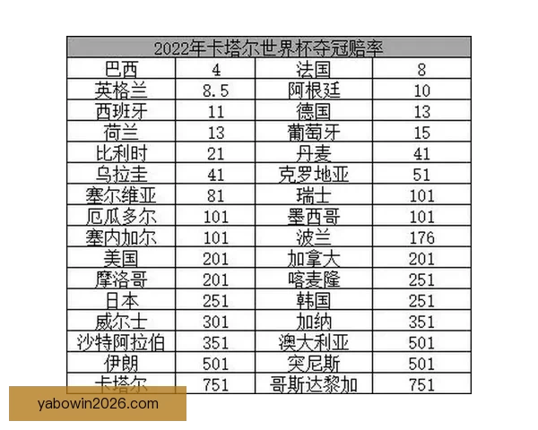 世界杯竞猜赔率波动分析与趋势预测：背后因素解析与投注策略探讨