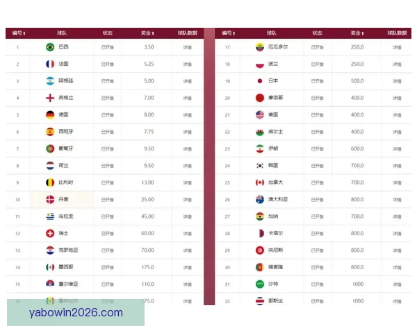 世界杯竞猜赔率波动分析与趋势预测：背后因素解析与投注策略探讨