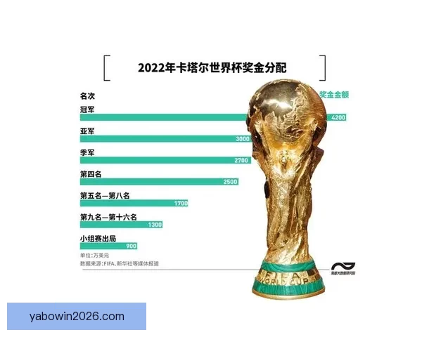 基于大数据挖掘的世界杯竞猜趋势与胜负预测模型研究六届赛事比较分析